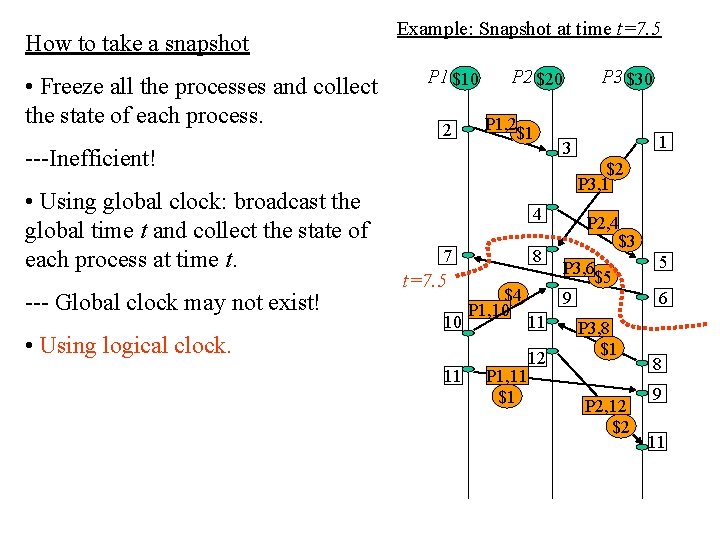 How to take a snapshot • Freeze all the processes and collect the state