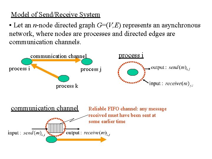 Model of Send/Receive System • Let an n-node directed graph G=(V, E) represents an Model of Send/Receive System • Let an n-node directed graph G=(V, E) represents an