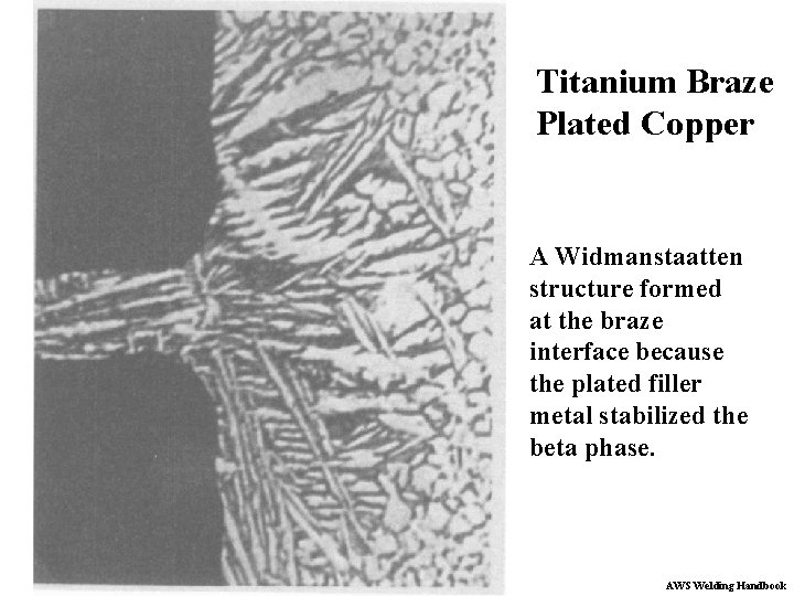 Titanium Braze Plated Copper A Widmanstaatten structure formed at the braze interface because the