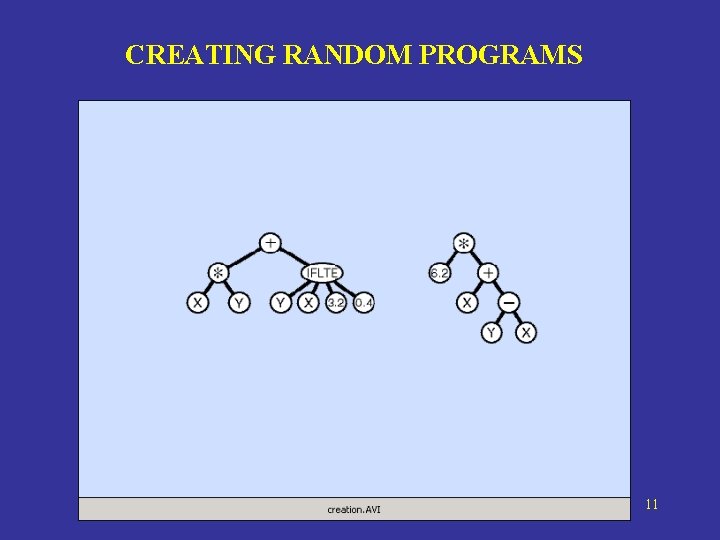 CREATING RANDOM PROGRAMS 11 