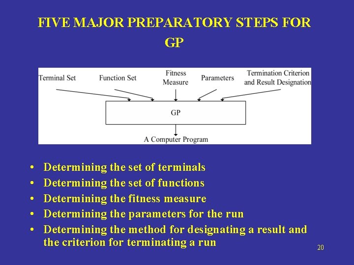 FIVE MAJOR PREPARATORY STEPS FOR GP • • • Determining the set of terminals