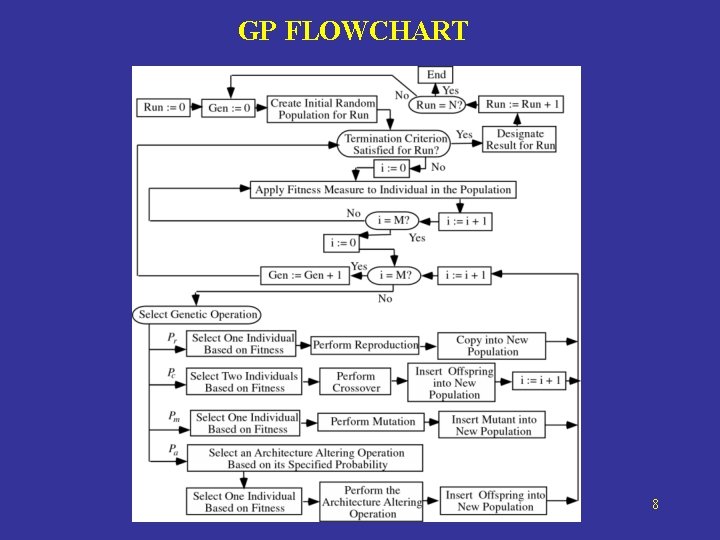 GP FLOWCHART 8 