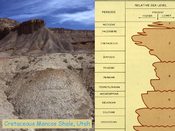 Cretaceous Mancos Shale, Utah 