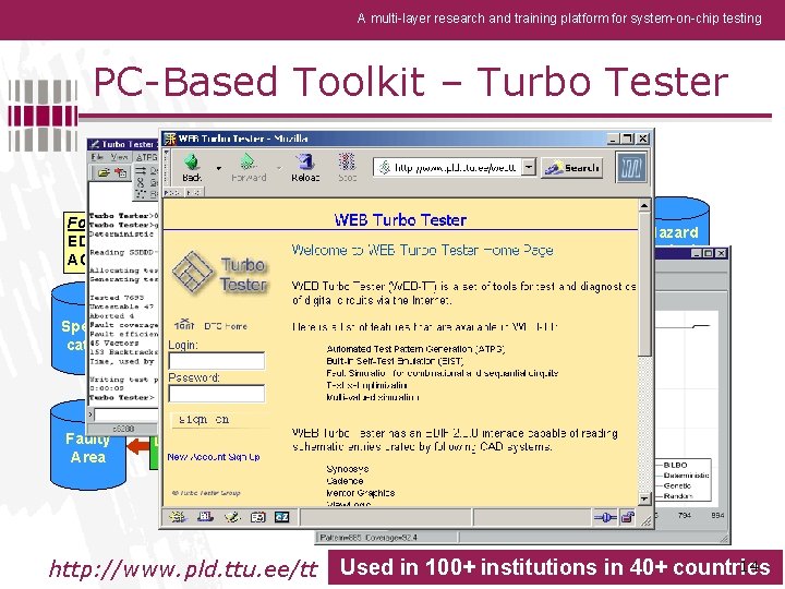 A multi-layer research and training platform for system-on-chip testing PC-Based Toolkit – Turbo Tester