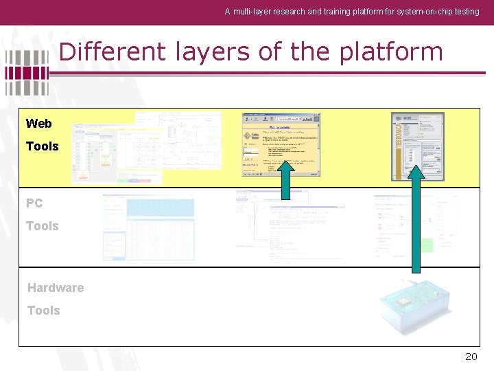 A multi-layer research and training platform for system-on-chip testing Different layers of the platform