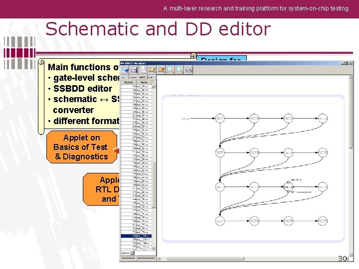 A multi-layer research and training platform for system-on-chip testing Schematic and DD editor Main