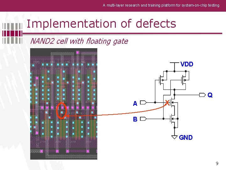 A multi-layer research and training platform for system-on-chip testing Implementation of defects NAND 2