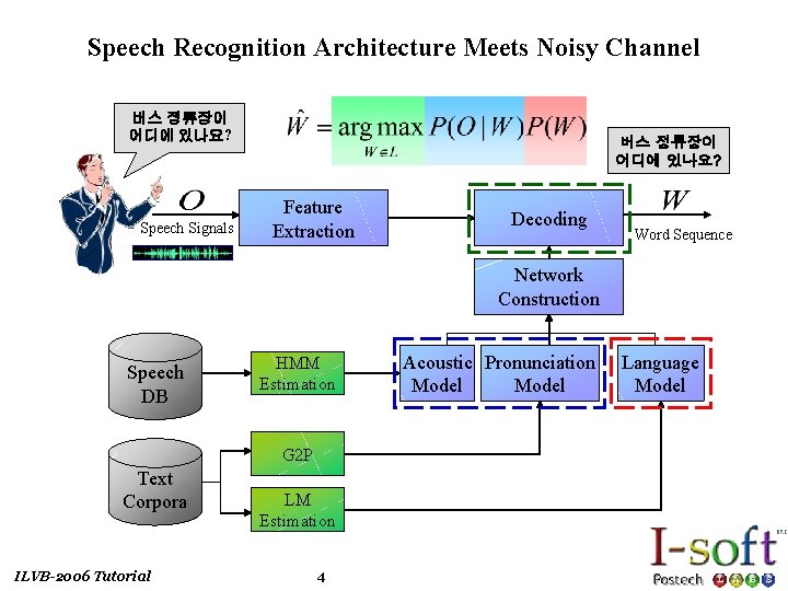 Speech Recognition Architecture Meets Noisy Channel 버스 정류장이 어디에 있나요? Speech Signals 버스 정류장이