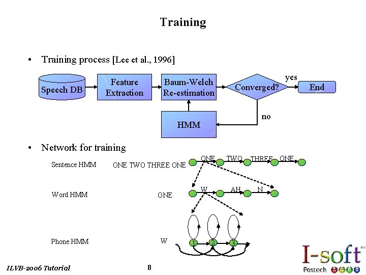 Training • Training process [Lee et al. , 1996] Speech DB Feature Extraction Baum-Welch