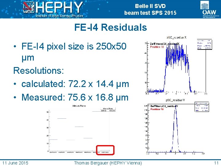 Belle II SVD beam test SPS 2015 FE-I 4 Residuals • FE-I 4 pixel