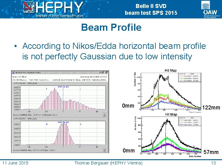 Belle II SVD beam test SPS 2015 Beam Profile • According to Nikos/Edda horizontal