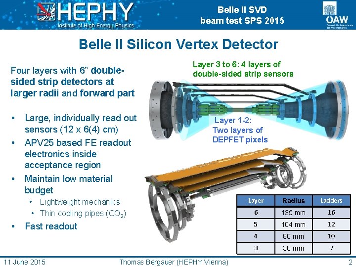 Belle II SVD beam test SPS 2015 Belle II Silicon Vertex Detector Four layers