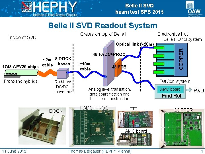 Belle II SVD beam test SPS 2015 Belle II SVD Readout System Crates on