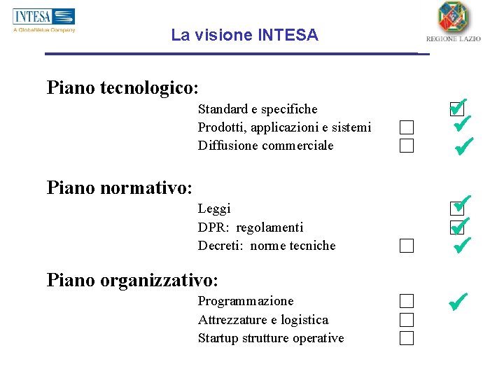 La visione INTESA Piano tecnologico: Standard e specifiche Prodotti, applicazioni e sistemi Diffusione commerciale