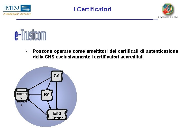 I Certificatori • Possono operare come emettitori dei certificati di autenticazione della CNS esclusivamente
