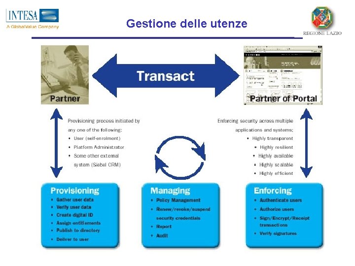 Gestione delle utenze 