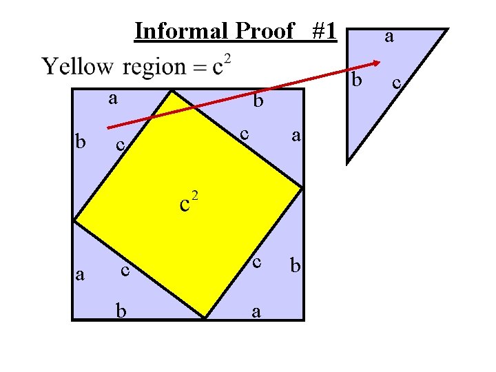 Informal Proof #1 a b b c a c c b a a b