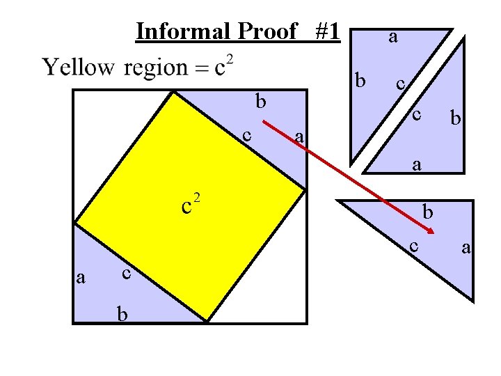 Informal Proof #1 b b c a a c c b a b c