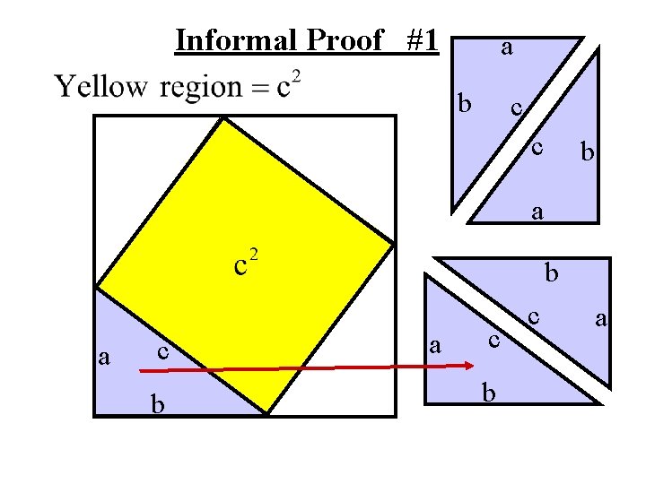 Informal Proof #1 a b c c b a c b c a 