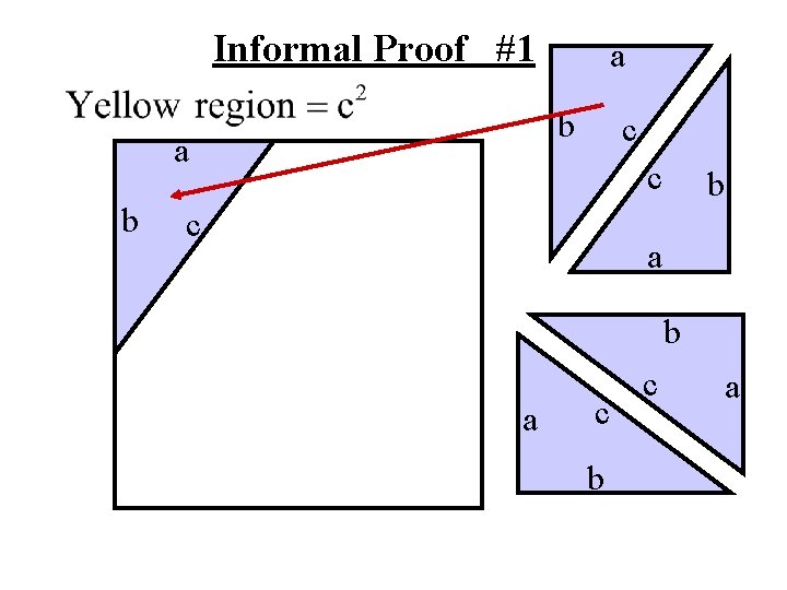 Informal Proof #1 b a c c c b a c b c a