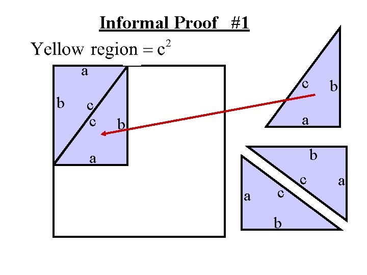 Informal Proof #1 a b c c c b a b b a a