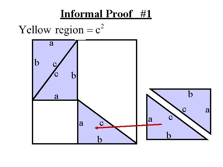 Informal Proof #1 a b c c b b a a c b c