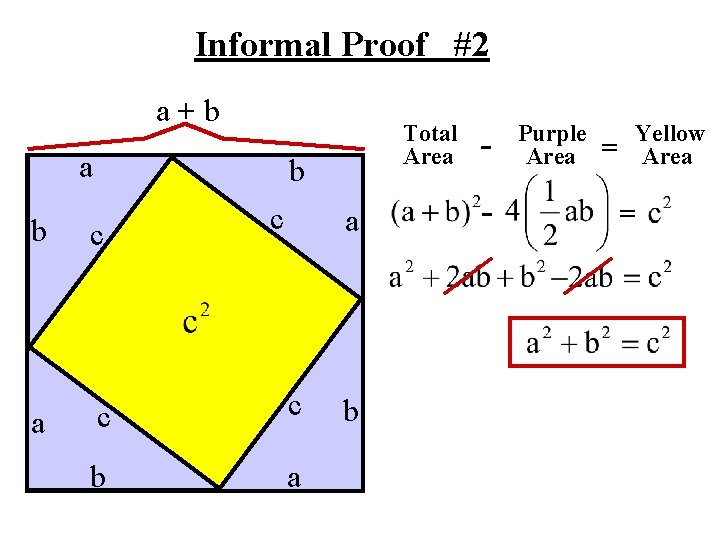 Informal Proof #2 a+b a Total Area b c a c c b a