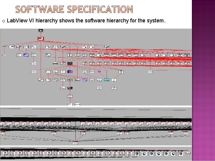 o Lab. View VI hierarchy shows the software hierarchy for the system. 