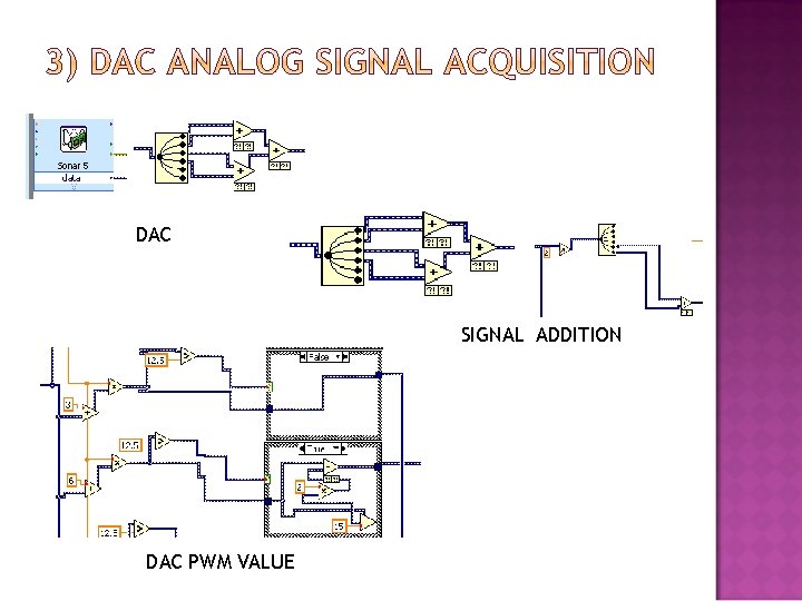 DAC SIGNAL ADDITION DAC PWM VALUE 