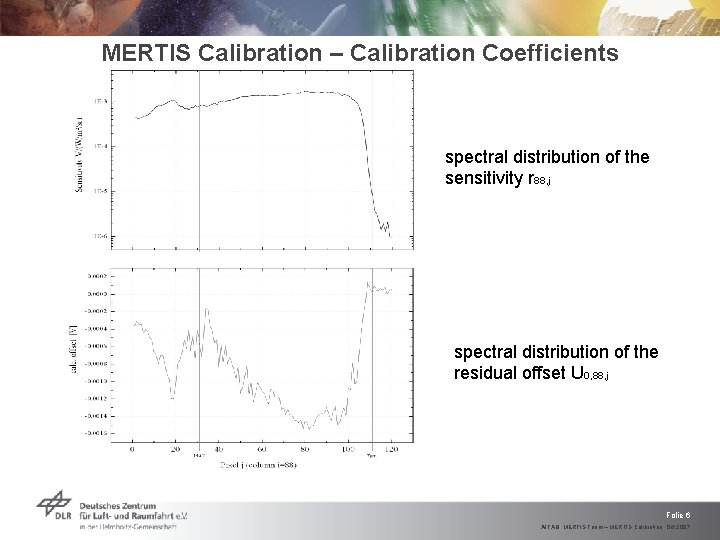 MERTIS Calibration – Calibration Coefficients spectral distribution of the sensitivity r 88, j spectral