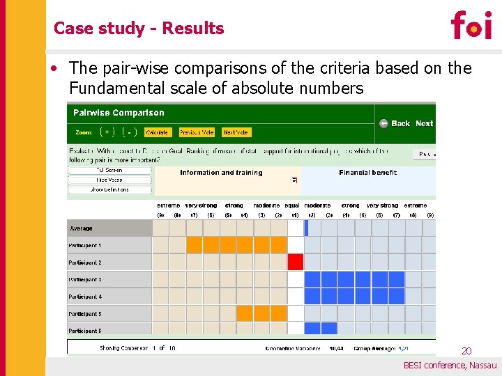 Case study - Results • The pair-wise comparisons of the criteria based on the