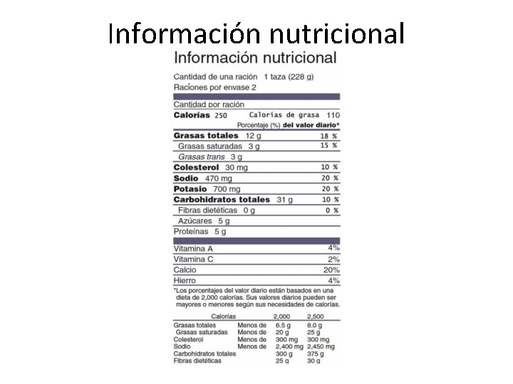 Información nutricional 