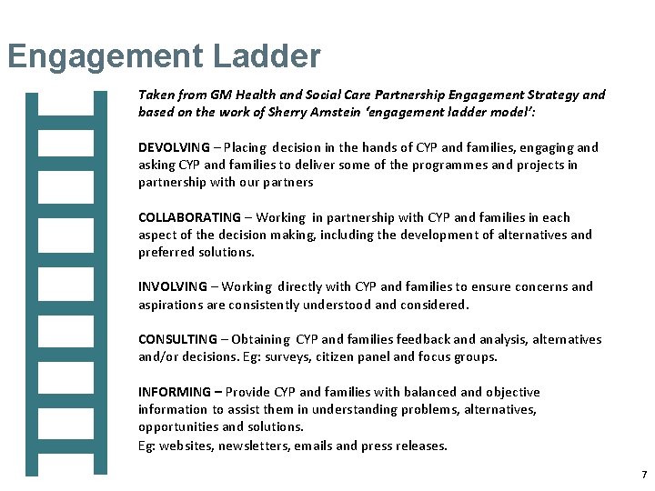 Engagement Ladder Taken from GM Health and Social Care Partnership Engagement Strategy and based