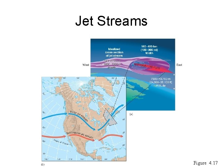 Jet Streams Figure 4. 17 