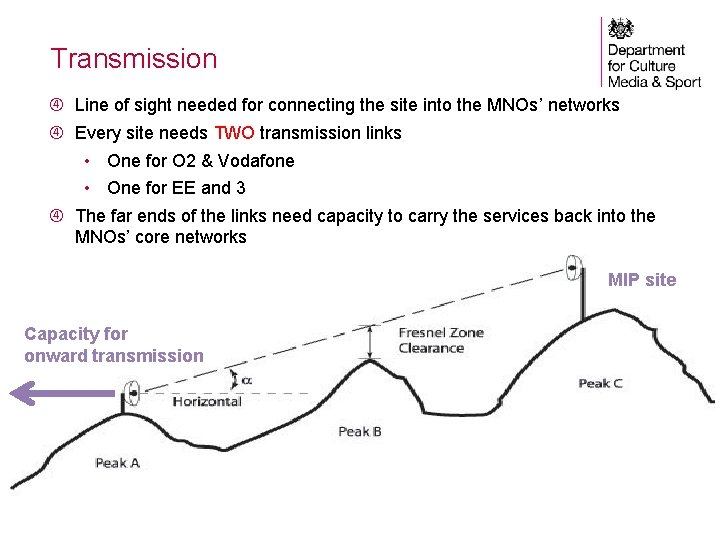 Transmission Line of sight needed for connecting the site into the MNOs’ networks Every