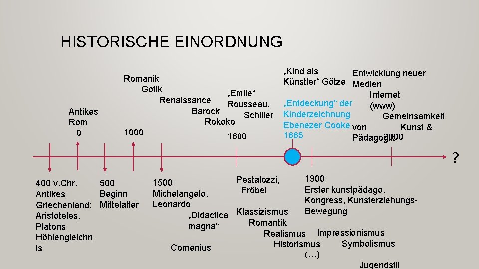 HISTORISCHE EINORDNUNG Antikes Rom 0 Romanik Gotik „Emile“ Renaissance Rousseau, Barock Schiller Rokoko 1000