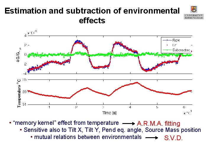 Estimation and subtraction of environmental effects • “memory kernel” effect from temperature A. R.