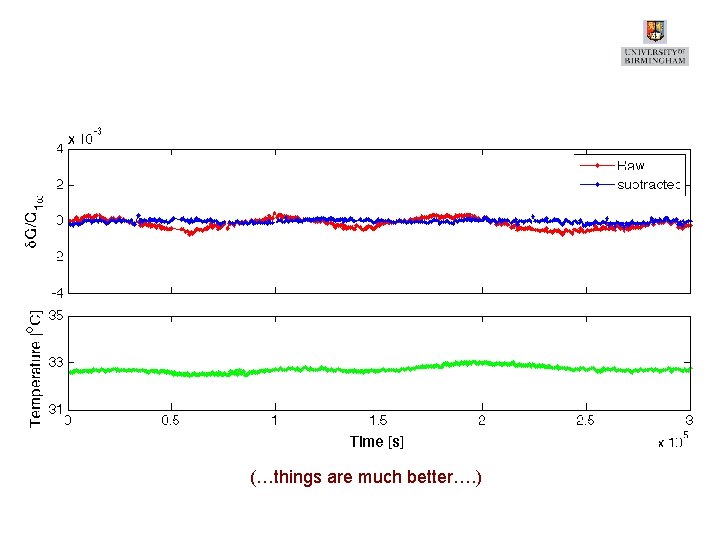 (…things are much better…. ) 