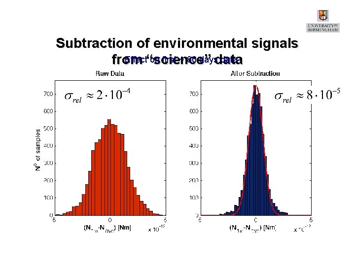 Subtraction of environmental signals Effect“science” on first ~ 80 daysdata from 