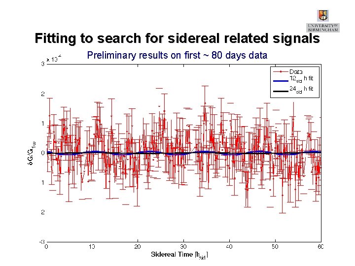 Fitting to search for sidereal related signals Preliminary results on first ~ 80 days