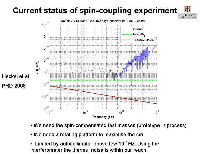 Current status of spin-coupling experiment Heckel et al PRD 2008 • We need the