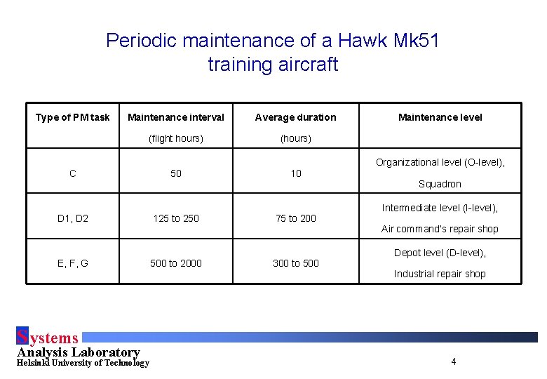 Periodic maintenance of a Hawk Mk 51 training aircraft Type of PM task Maintenance