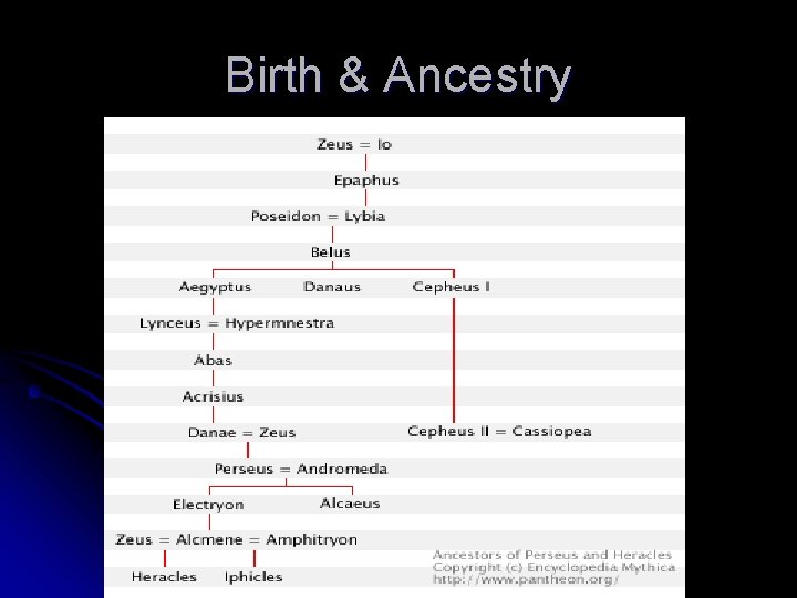 Birth & Ancestry 
