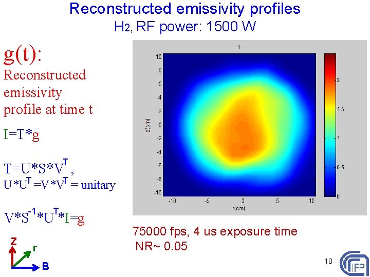 Reconstructed emissivity profiles H 2, RF power: 1500 W g(t): Reconstructed emissivity profile at