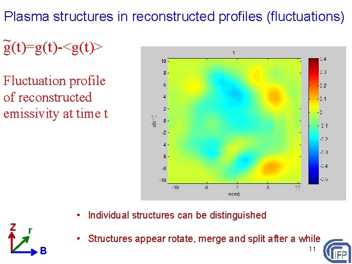Plasma structures in reconstructed profiles (fluctuations) ~ g(t)=g(t)-<g(t)> Fluctuation profile of reconstructed emissivity at