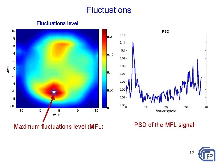 Fluctuations level Maximum fluctuations level (MFL) PSD of the MFL signal 12 