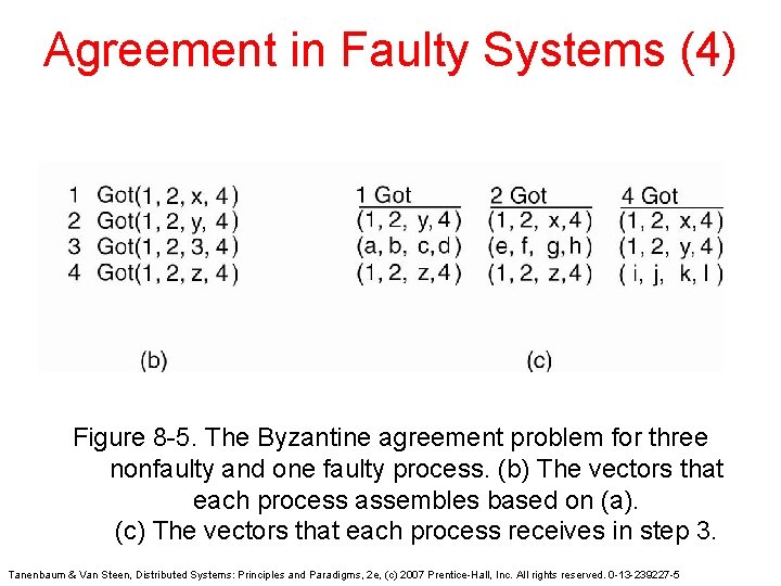 Agreement in Faulty Systems (4) Figure 8 -5. The Byzantine agreement problem for three