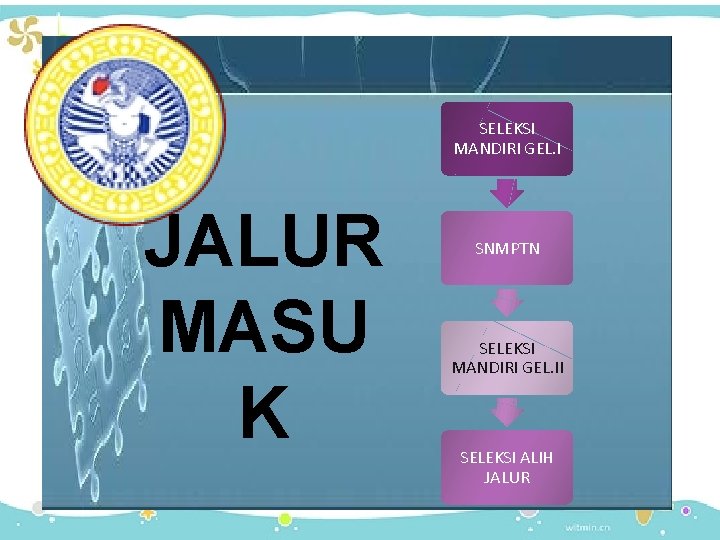 SELEKSI MANDIRI GEL. I JALUR MASU K SNMPTN SELEKSI MANDIRI GEL. II SELEKSI ALIH