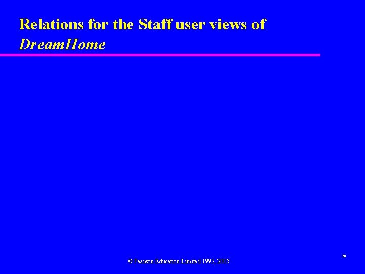 Relations for the Staff user views of Dream. Home © Pearson Education Limited 1995,