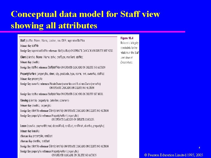 Conceptual data model for Staff view showing all attributes 6 © Pearson Education Limited